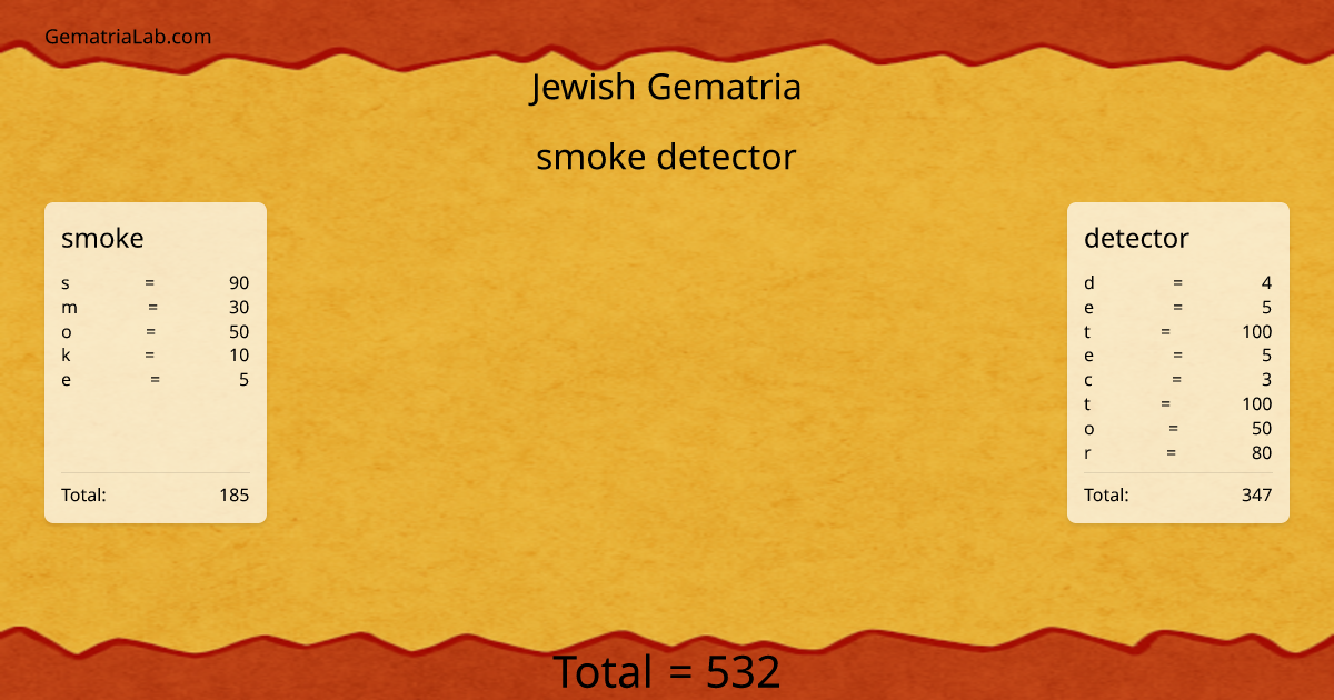 smoke detector in jewish Gematria